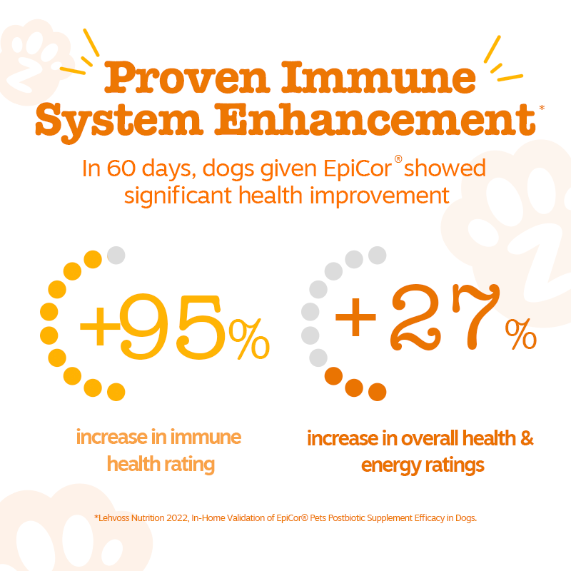 Allergy & Immunity Bites