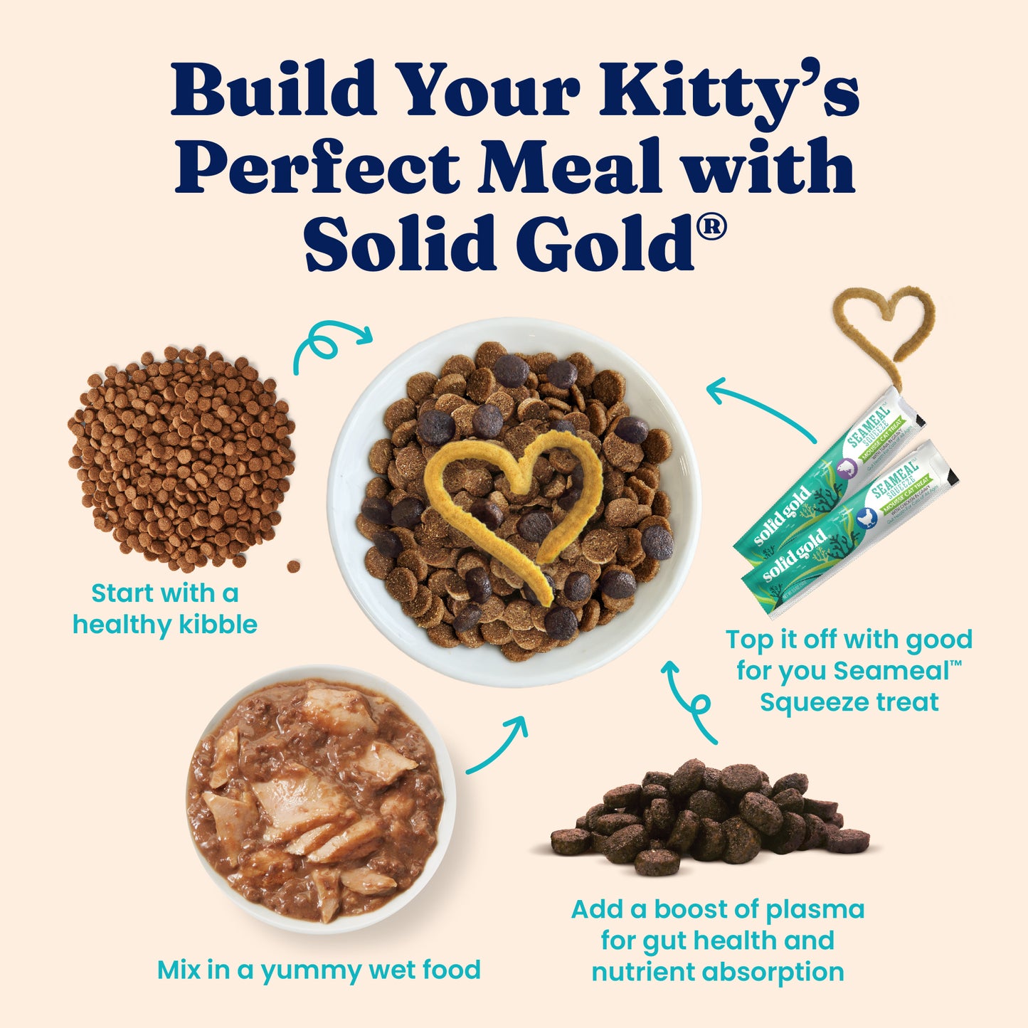 Solid Gold Cat Dry Food Indigo Moon With Chicken (3LB/12LB) - High Protein