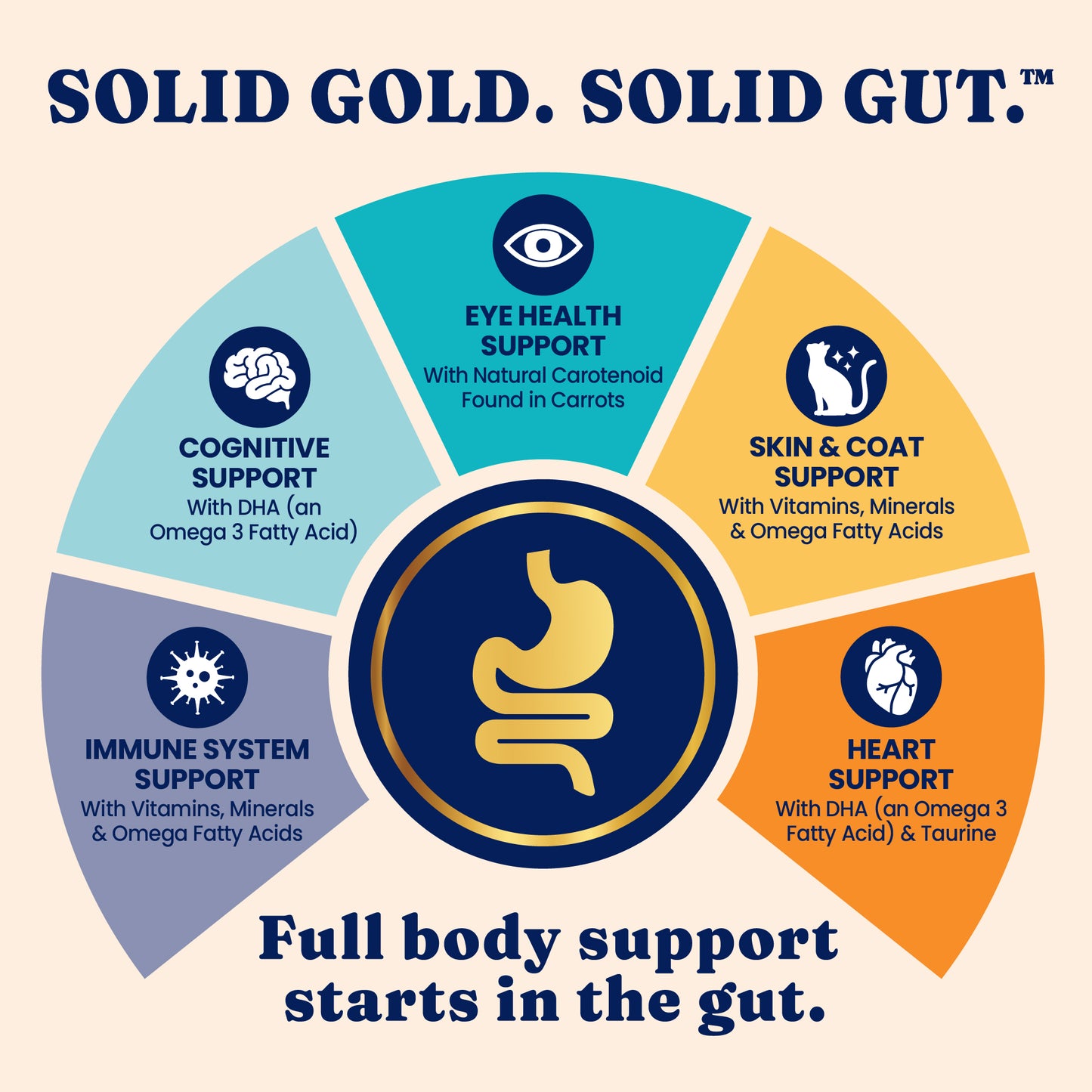 Solid Gold Cat Dry Food Indigo Moon With Chicken (3LB/12LB) - High Protein