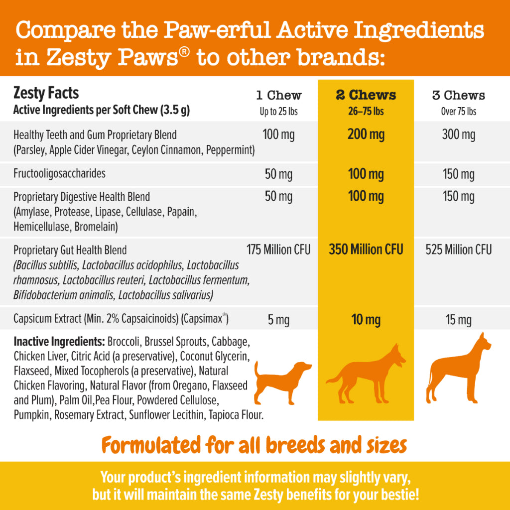 Zesty Paws Chew No Poo Bites (Gut Health) Chicken Flavour Dog Supplements, 90 Soft Chews