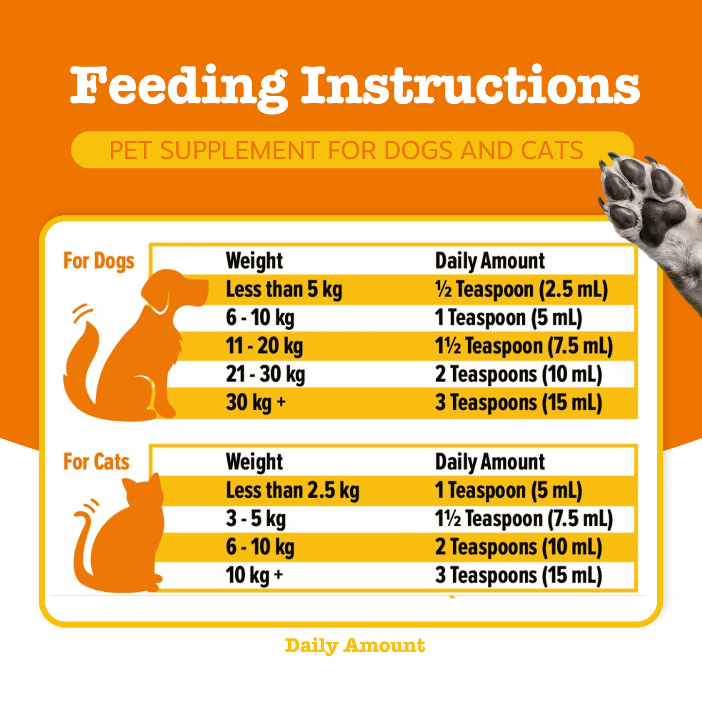 Season Of Care Bundle for Dogs